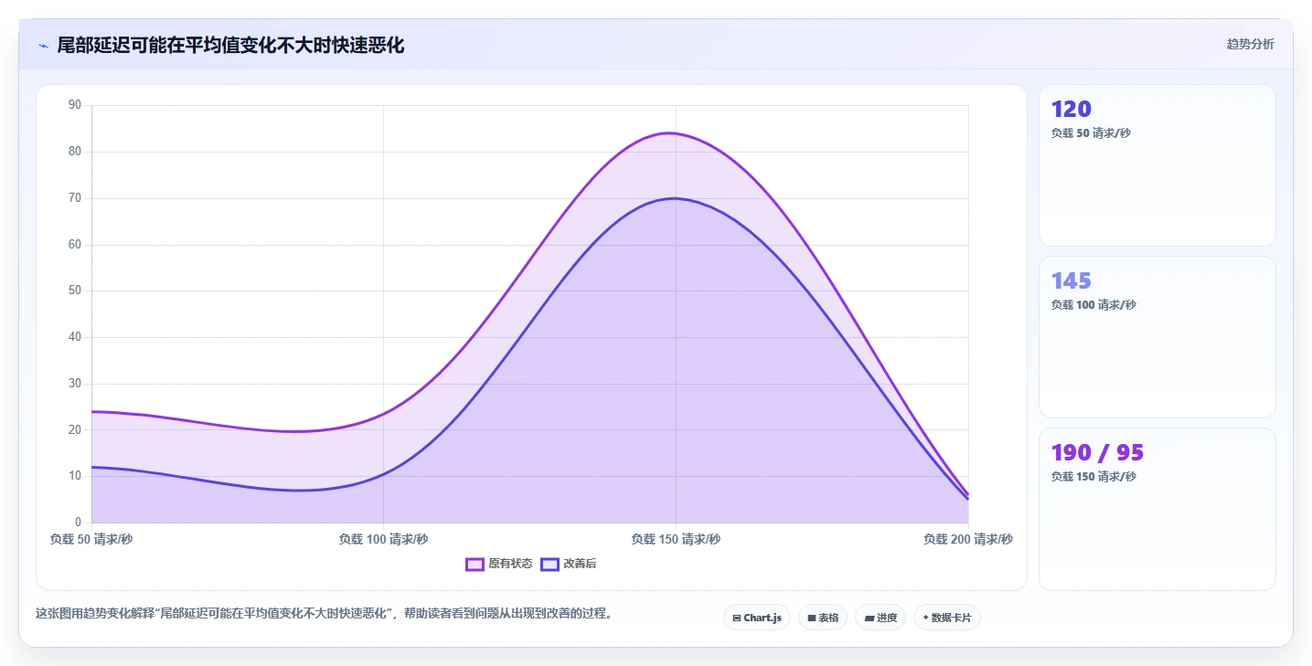 提升API测试效率:2026年度6款热门webapi测试工具盘点