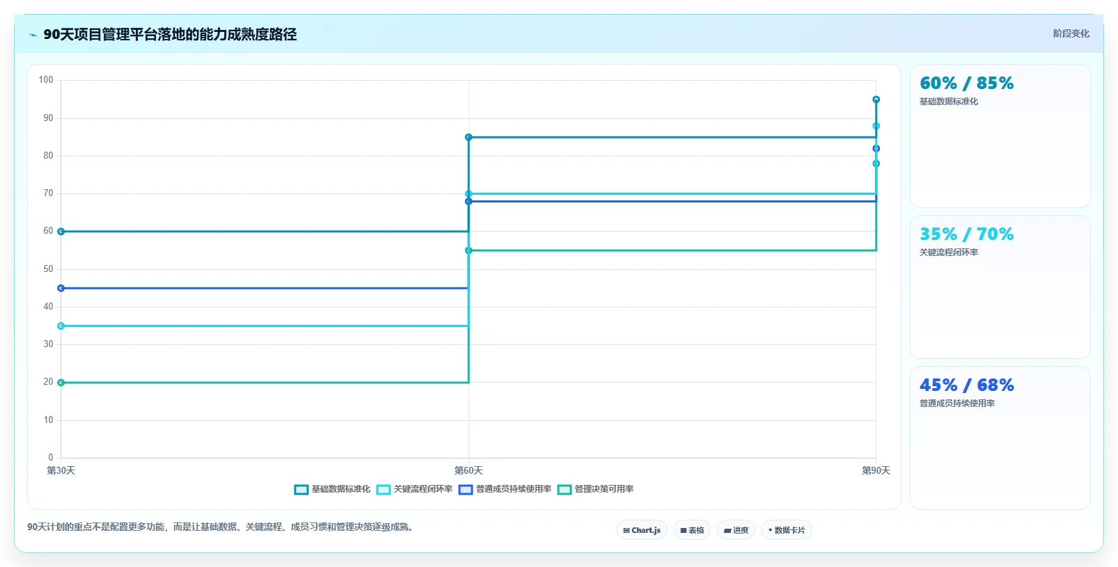 选对工具事半功倍:2026年最值得投资的5款项目管理工具8manage pm
