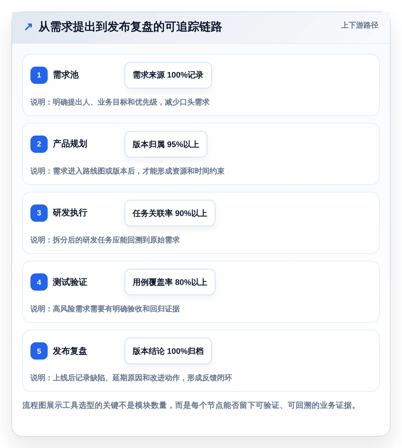 研发团队必备:2026年7款优秀项目管理软件Jara推荐及选型指南