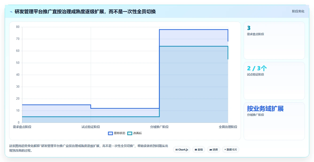 2026年大型企业用研发管理系统哪家性价比高：深度测评与选型指南