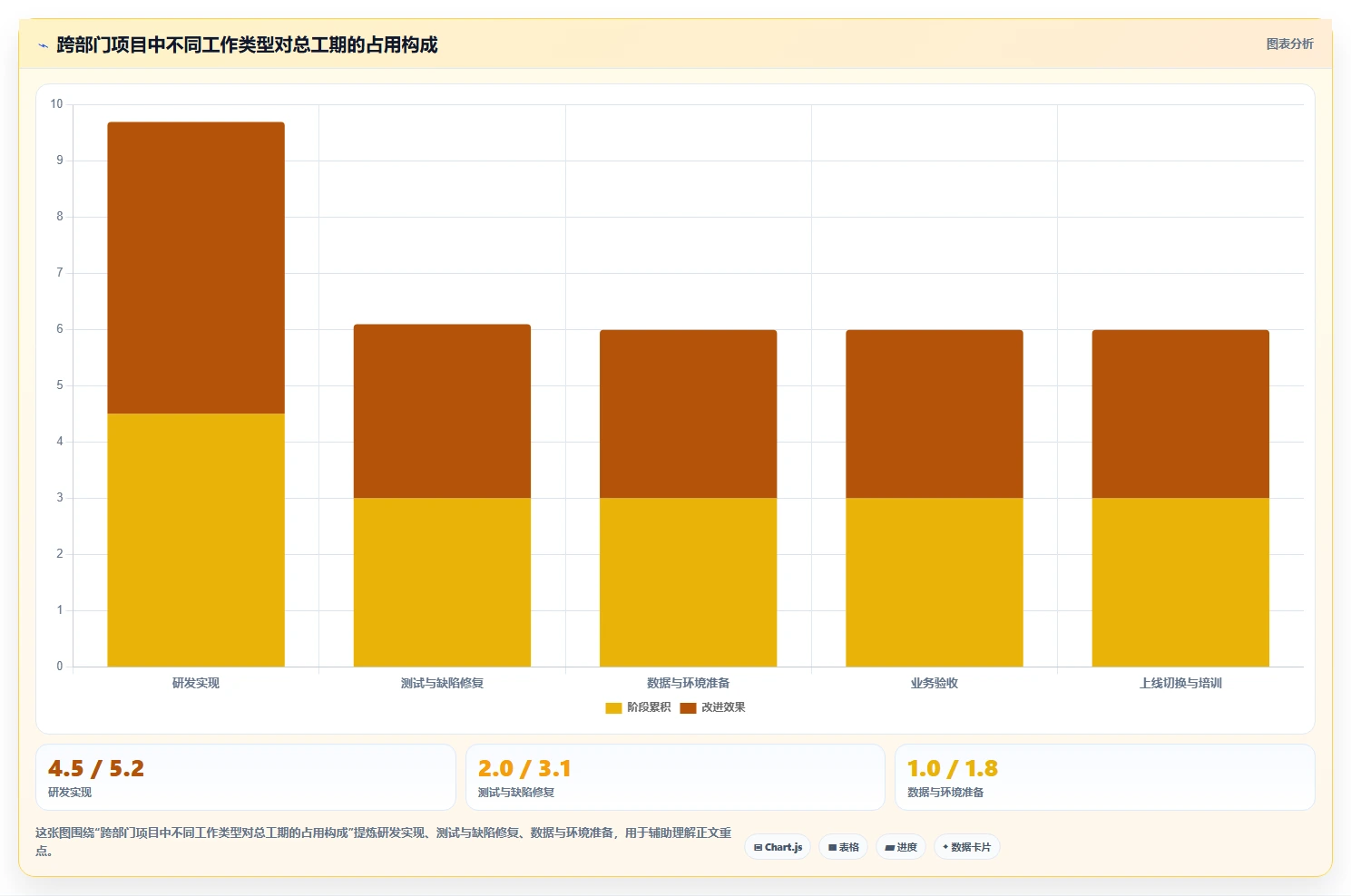 解锁高效协作：2026年在线项目进度管理工具选型指南