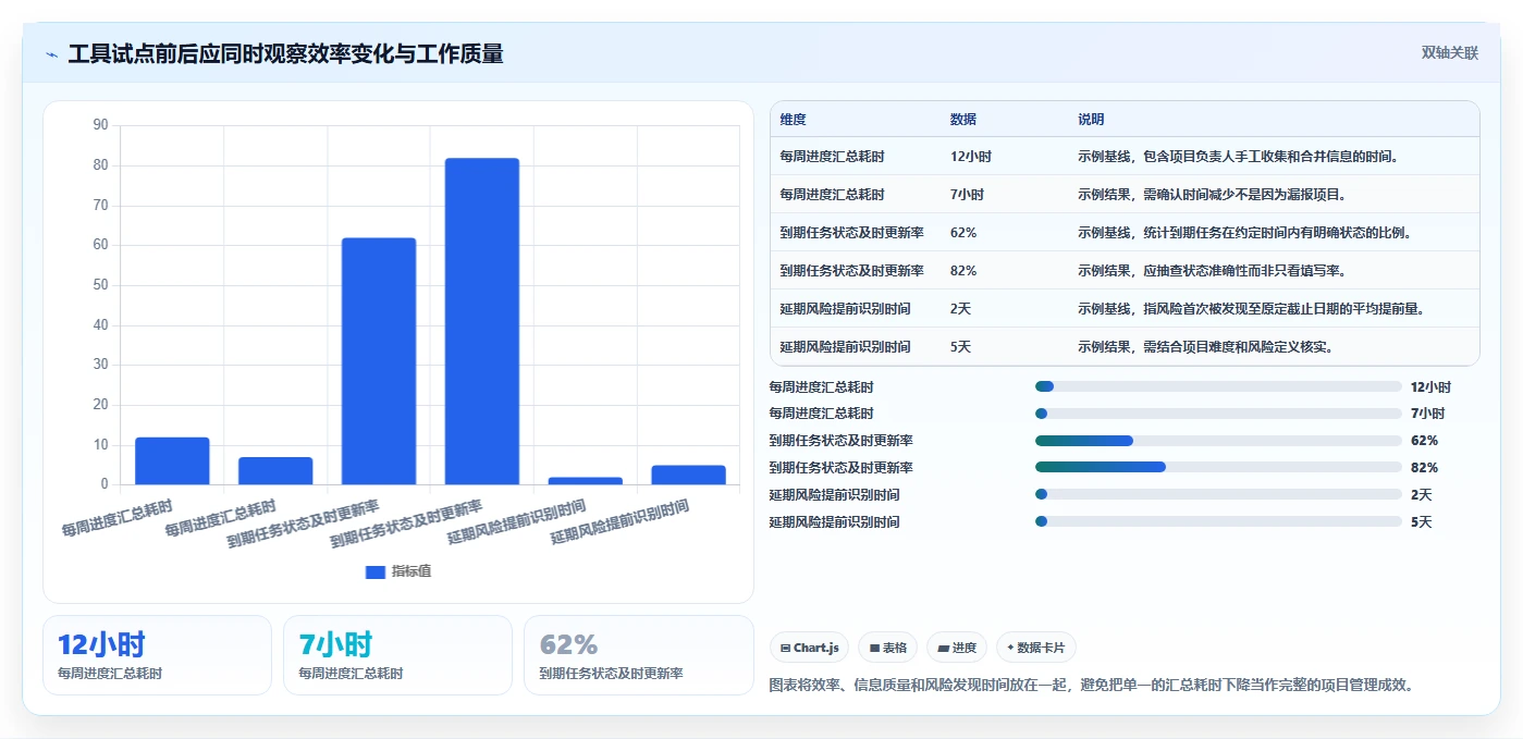 2026 年项目管理软件选型指南:8 款主流工具深度评测