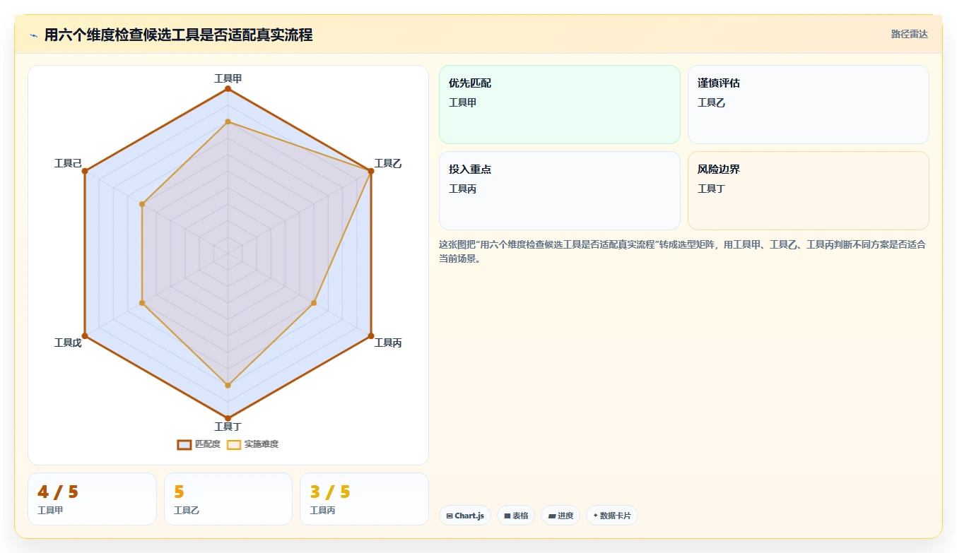 提升团队生产力:2026年必备的5款顶级办公协作工具推荐