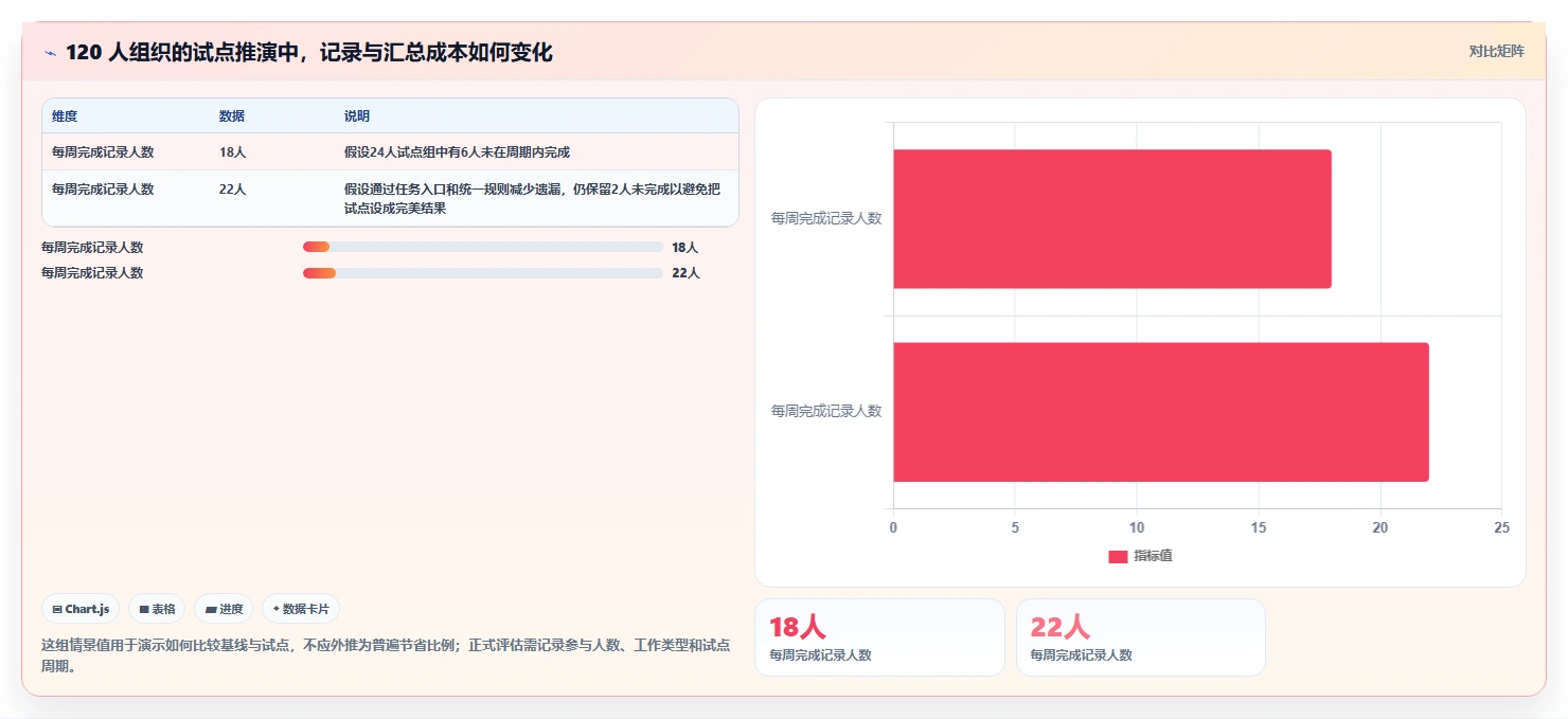 选对工具事半功倍:2026年项目任务工时工具选型指南