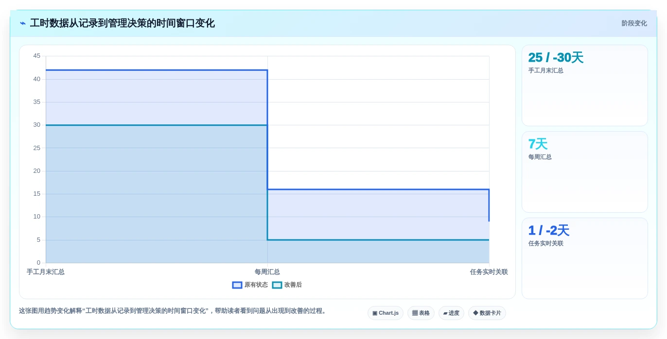 提升团队生产力:2026年不可错过的7款计算工时的软件推荐