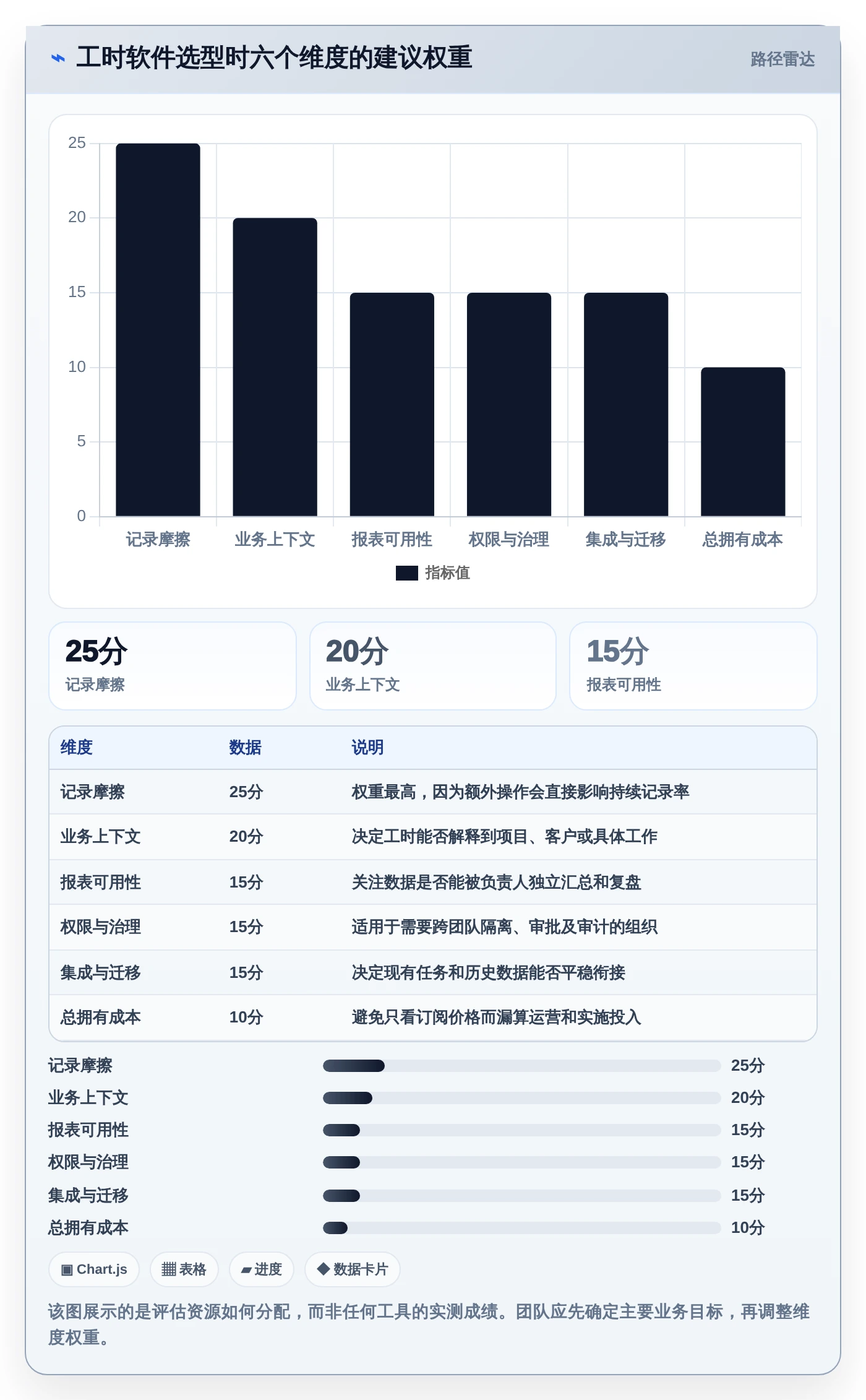 提升团队生产力:2026年最受欢迎的5款可以记工时的软件工具盘点
