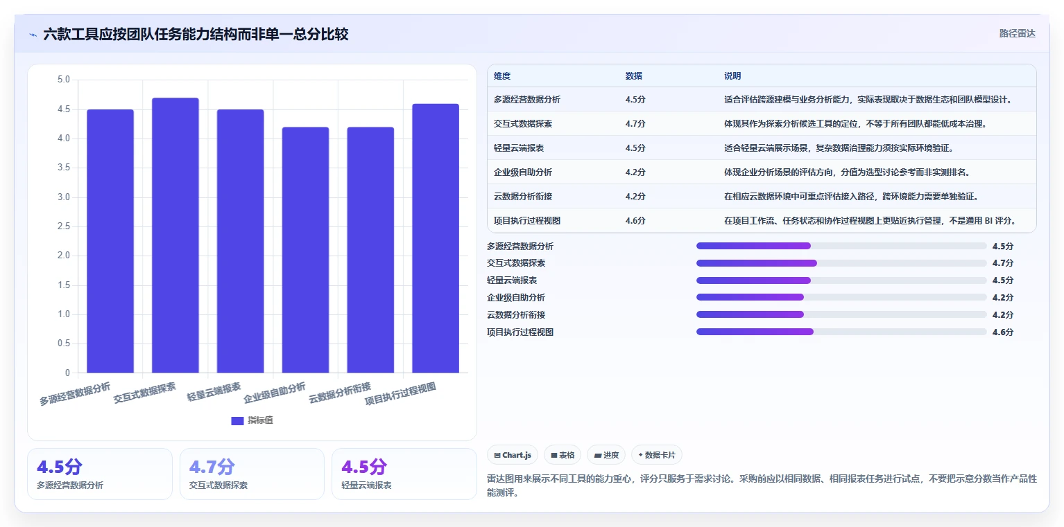 2026年工作效率提升:6款顶级工作报表软件深度对比