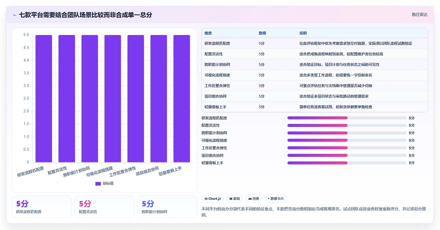 提升团队效率!2026年不可错过的7款项目管理协同平台推荐
