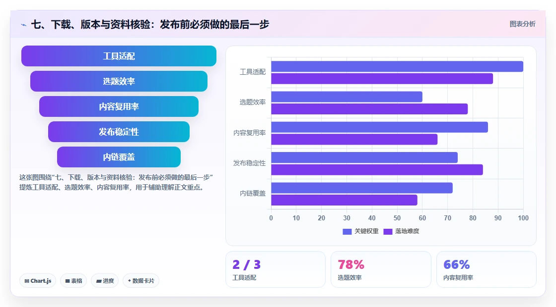 七、下载、版本与资料核验:发布前必须做的最后一步