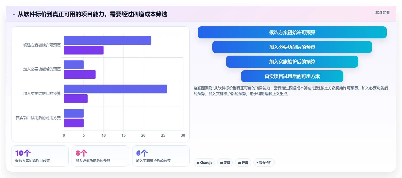 2026年低成本瀑布管理工具有哪些?五款高性价比软件深度测评