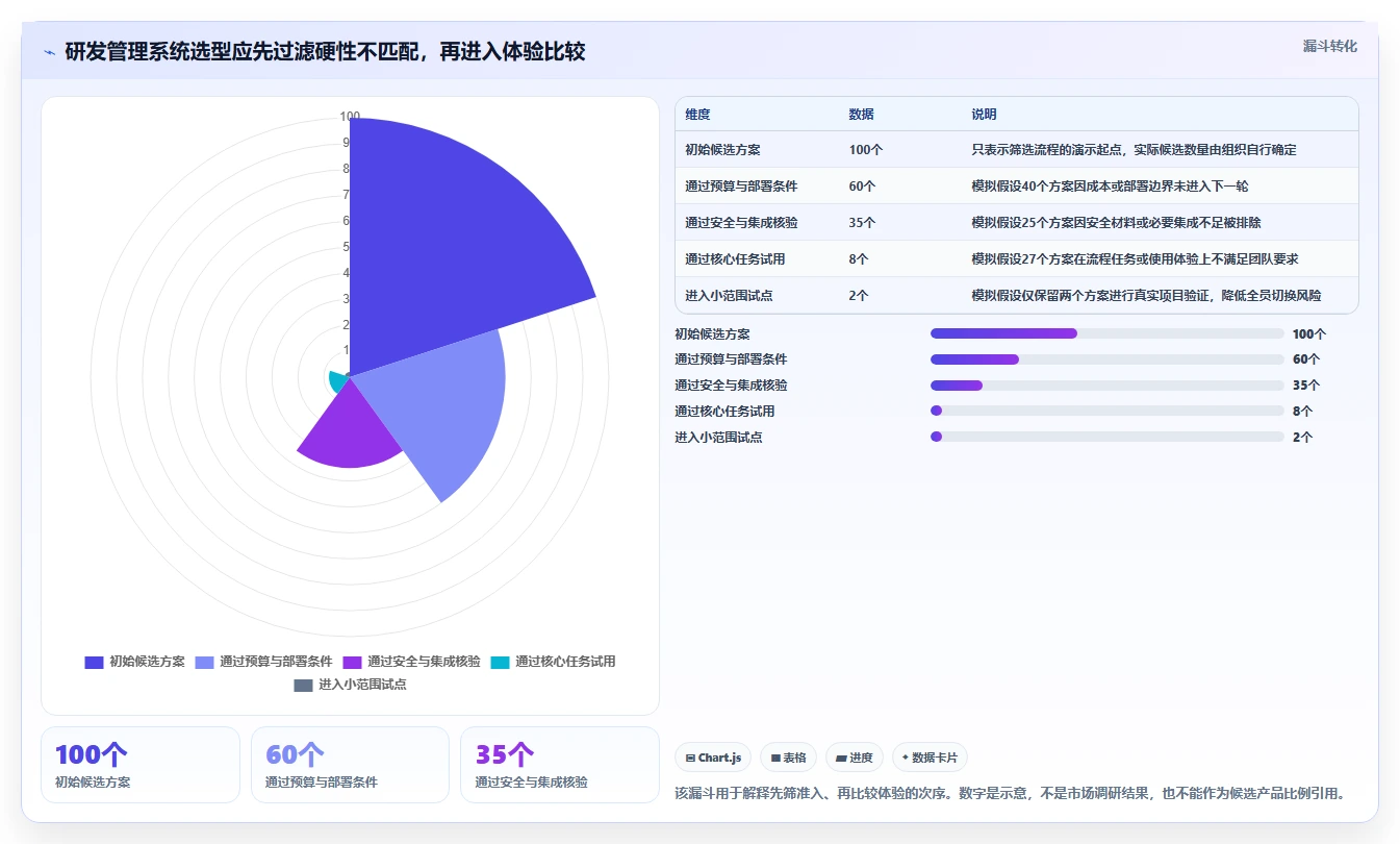 2026研发管理系统测评:多场景适配哪款使用体验更好?
