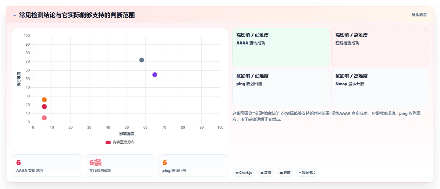 网络管理者必看:2026年7款热门IPv6检测工具深度盘点