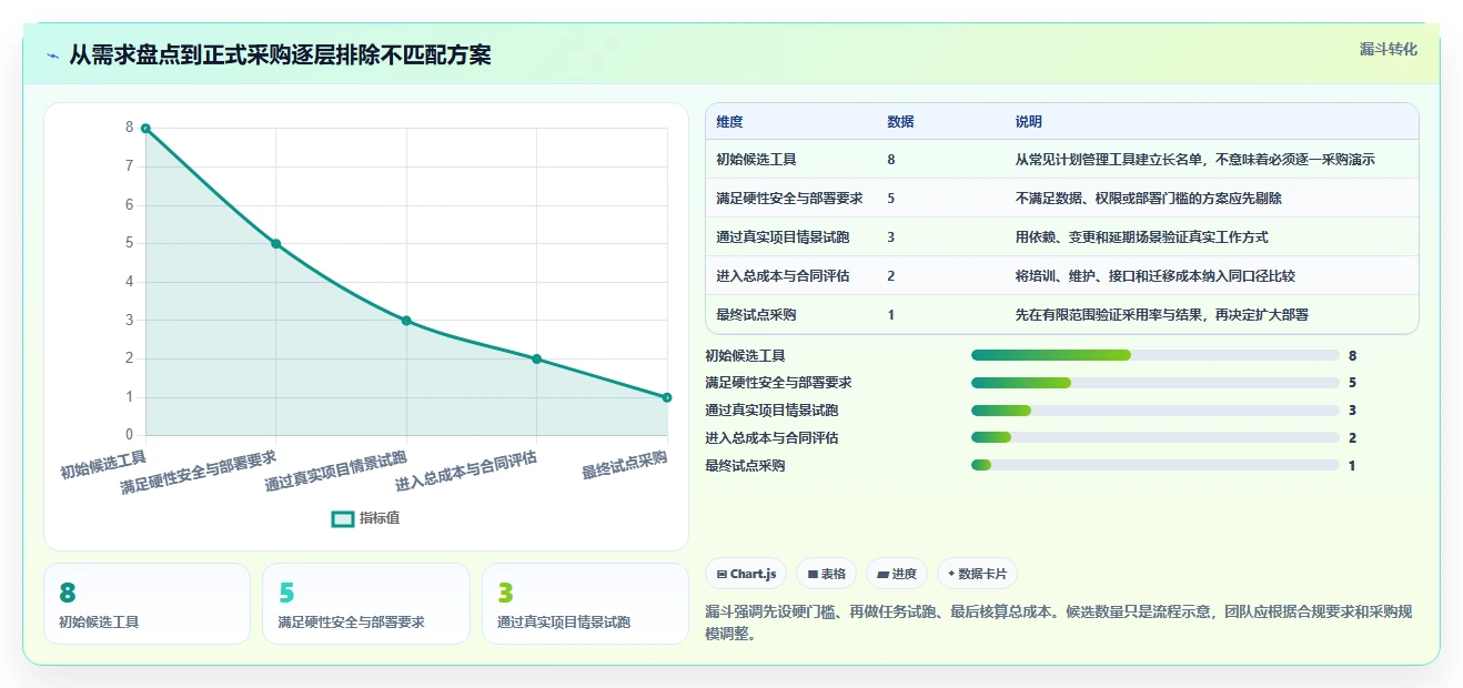 项目管理效率飙升!2026年最受欢迎的8大计划进度管理工具盘点