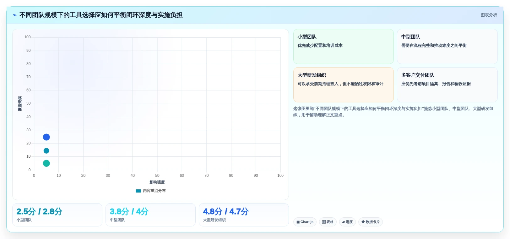 项目经理必看:2026年度5款顶级测试项目案例工具推荐