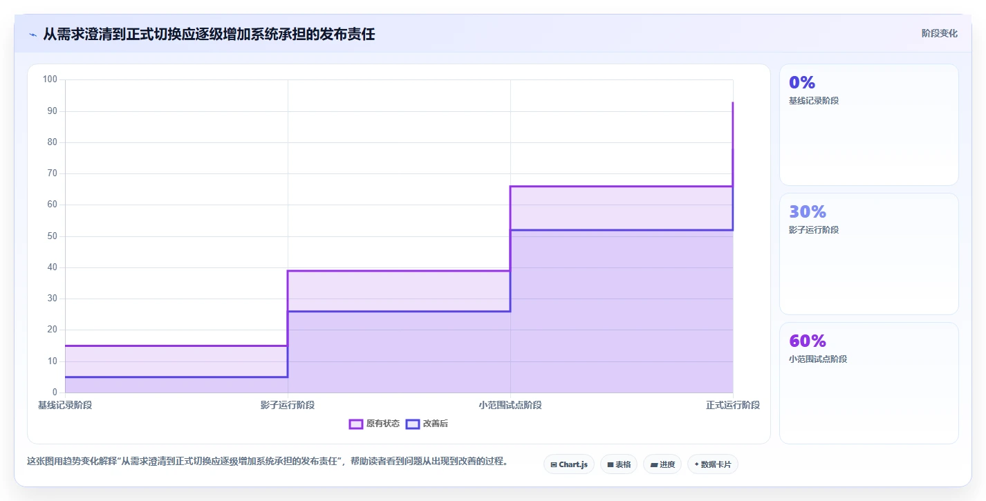 选对工具事半功倍:2026年定时编辑软件选购指南