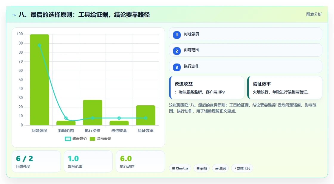 八、最后的选择原则:工具给证据,结论要靠路径