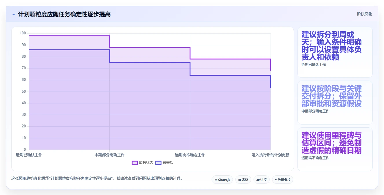 2026年效率神器:6款顶级mac进度计划软件全面对比