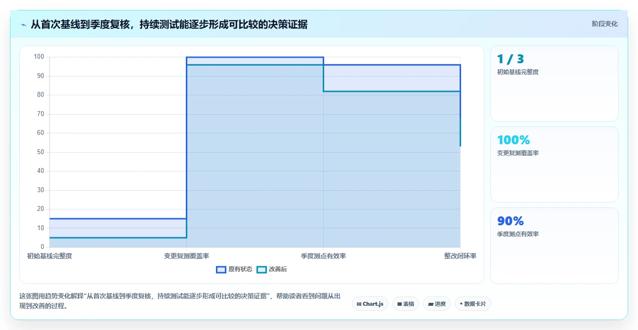 2026年最值得投资的5大内网测速工具:提升网络性能必备指南