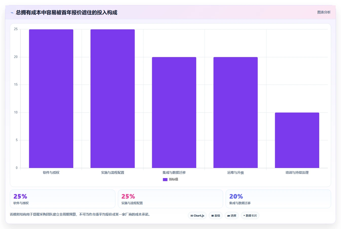 政府任务管理系统对比:2026年最值得投资的5大平台