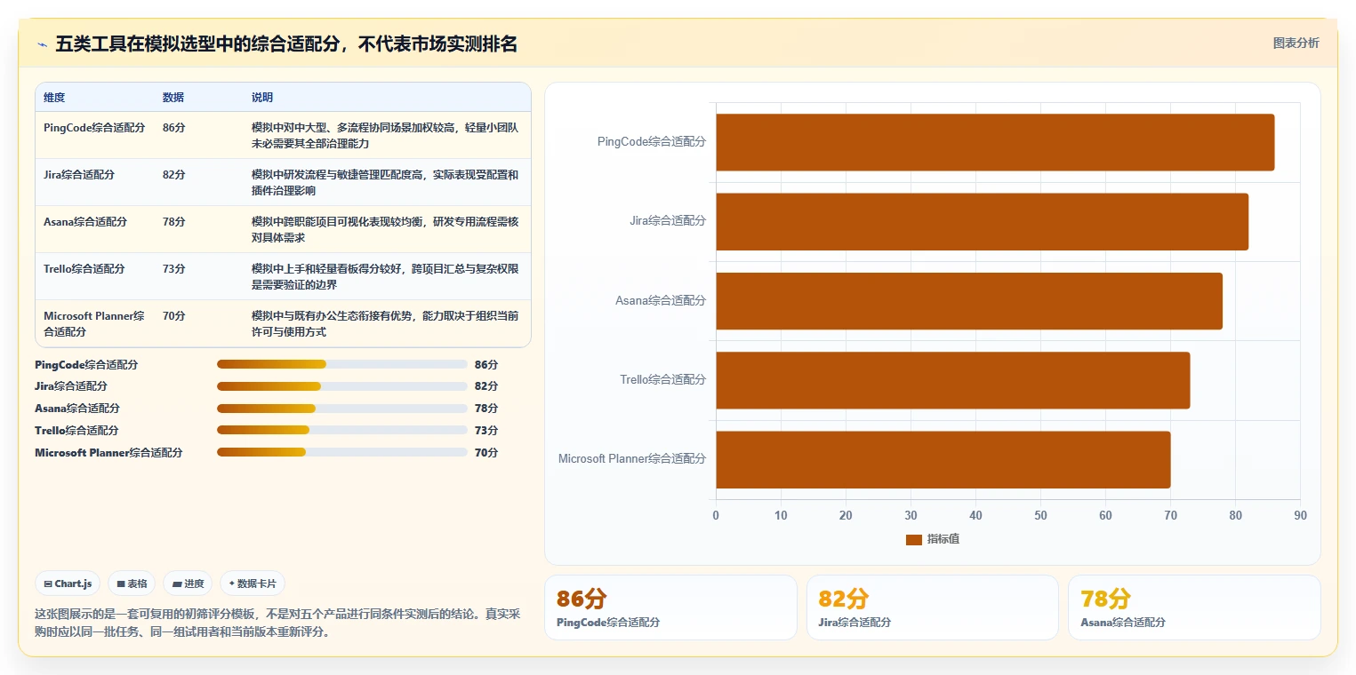 项目经理必读：2026年团队管理工具选型指南Top5