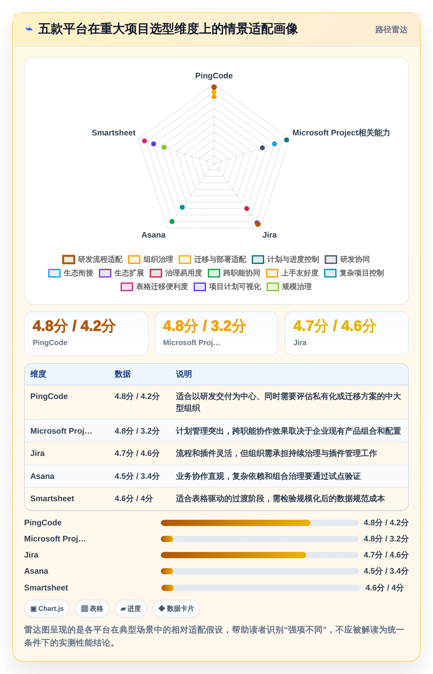 2026年重大项目管理平台TOP5：哪款最适合你的企业需求？