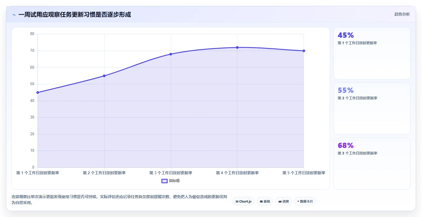 2026 年最佳项目管理平台工具对比：如何选择合适的工具？