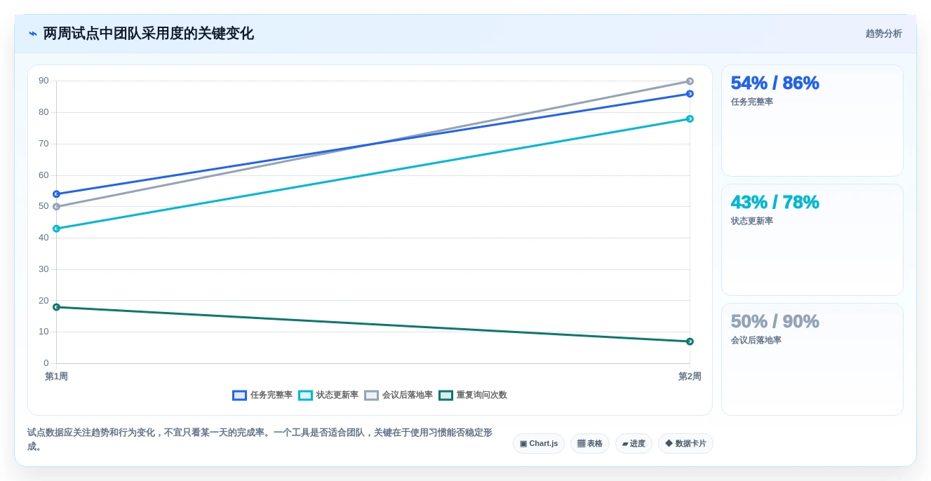2026年效率之选:6款多人协同待办工具全面对比