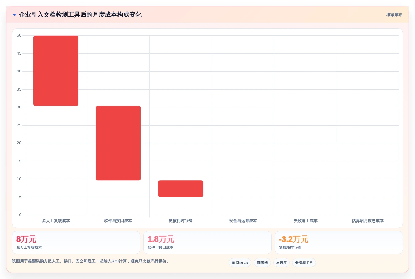如何挑选最适合你的文档检测工具?2026年权威选购指南