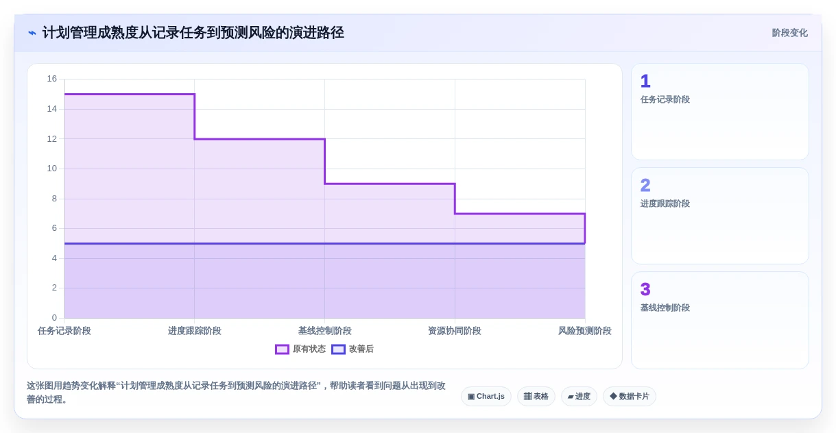 选对工具事半功倍:2026年进度计划网络计划编制软件选型指南