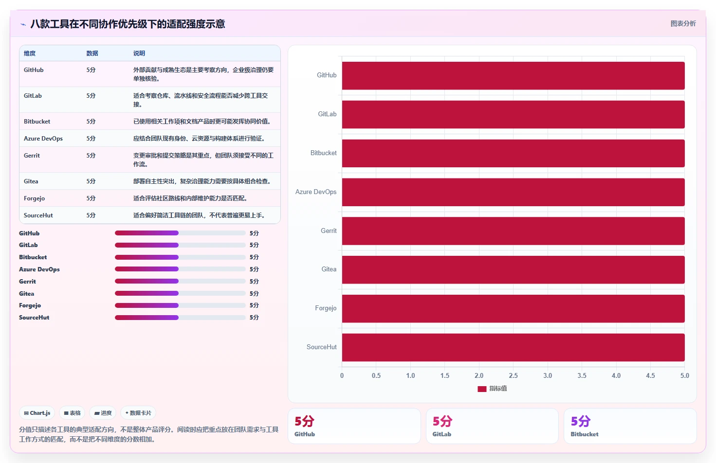 2026年效率之选：8款顶级代码共同协作工具深度对比