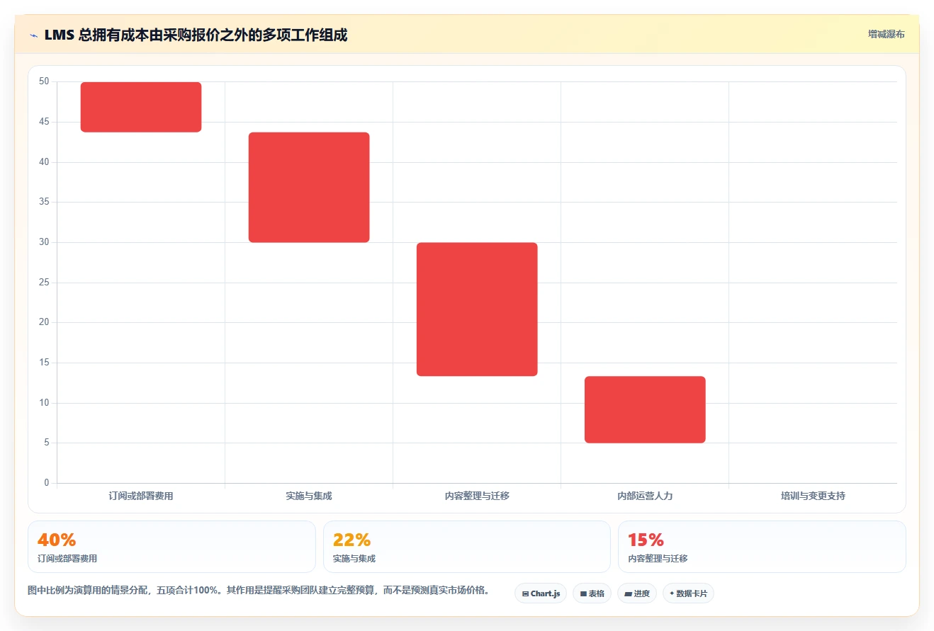 如何选择最佳学习管理工具？2026年6大工具深度对比