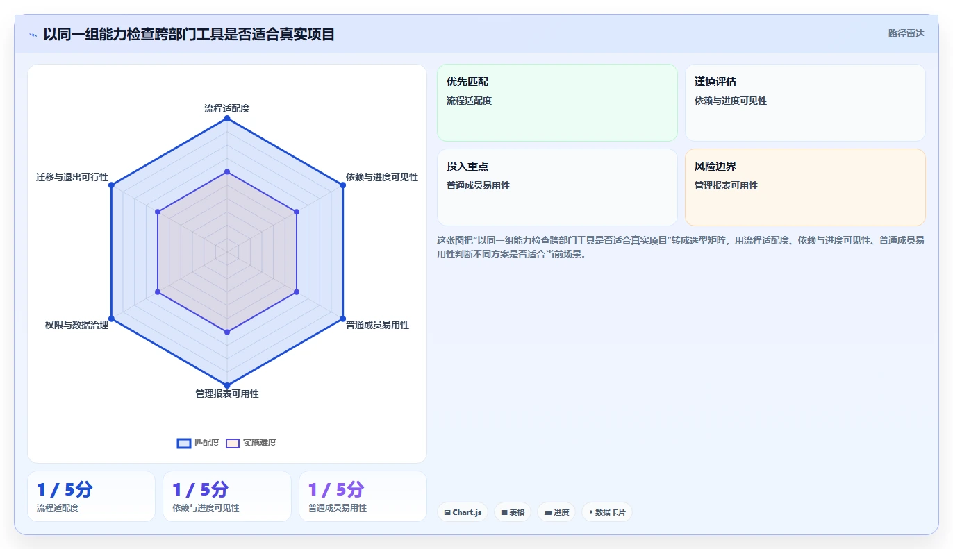 2026年项目管理工具选型指南：8款主流产品深度测评与横向对比