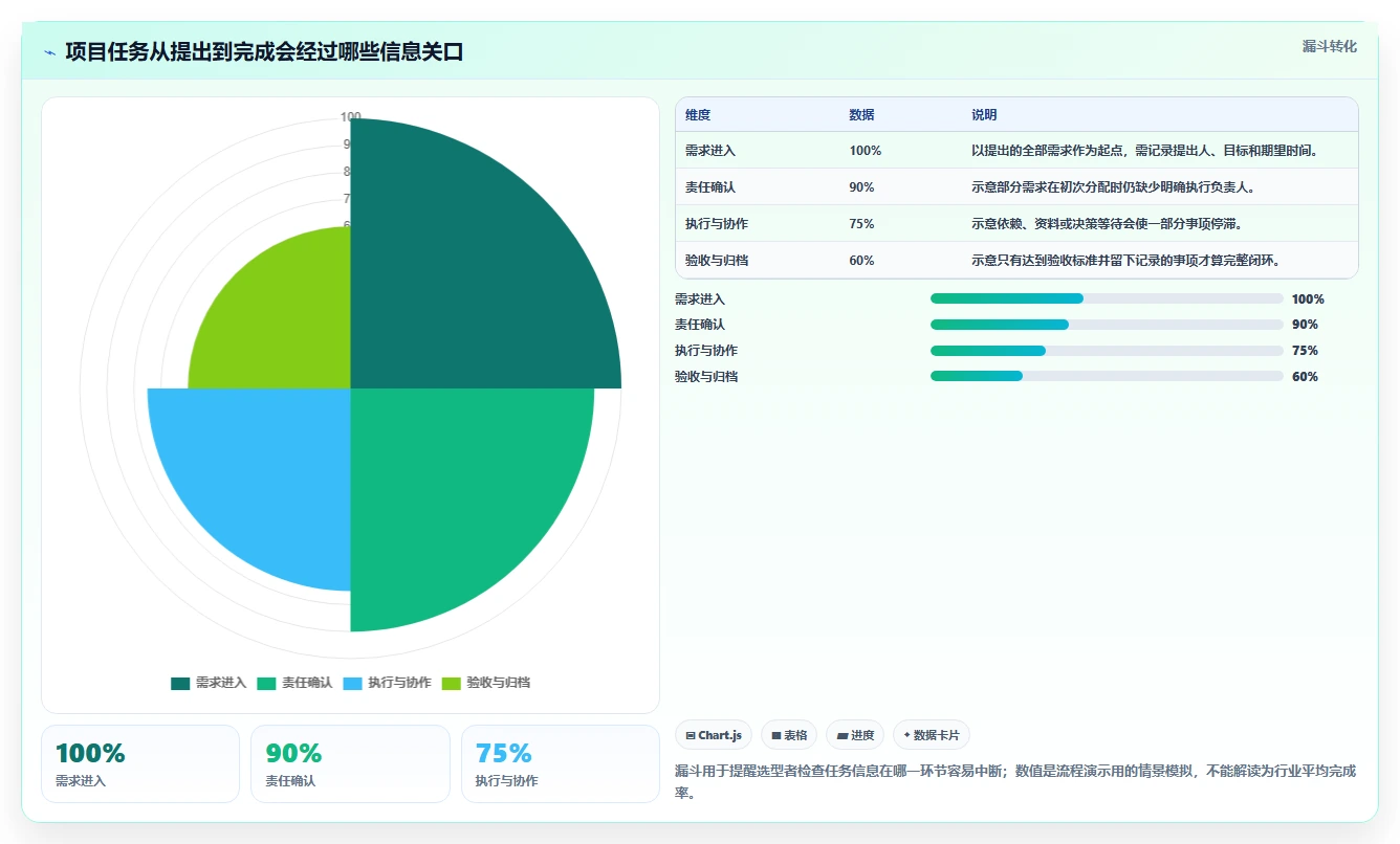如何选择最适合你的梦之队project项目管理软件?2026年6大工具深度分析