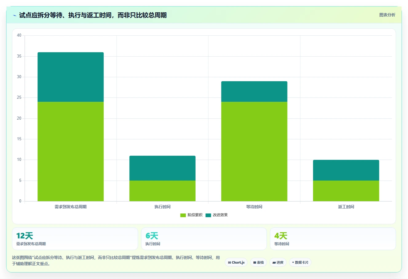提升团队协作:2026年度7款顶尖研发任务管理软件推荐