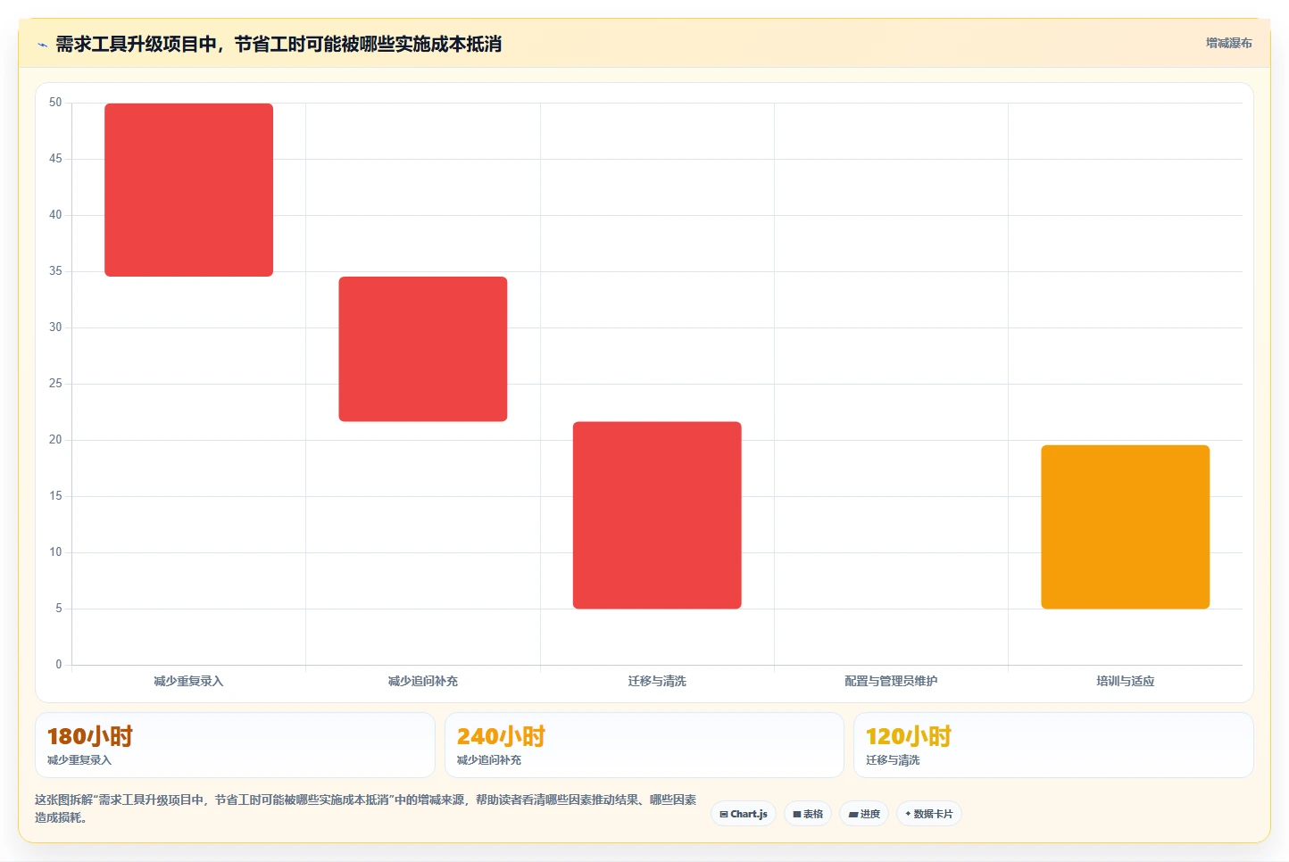 2026年项目管理利器:5大项目需求表格工具深度对比