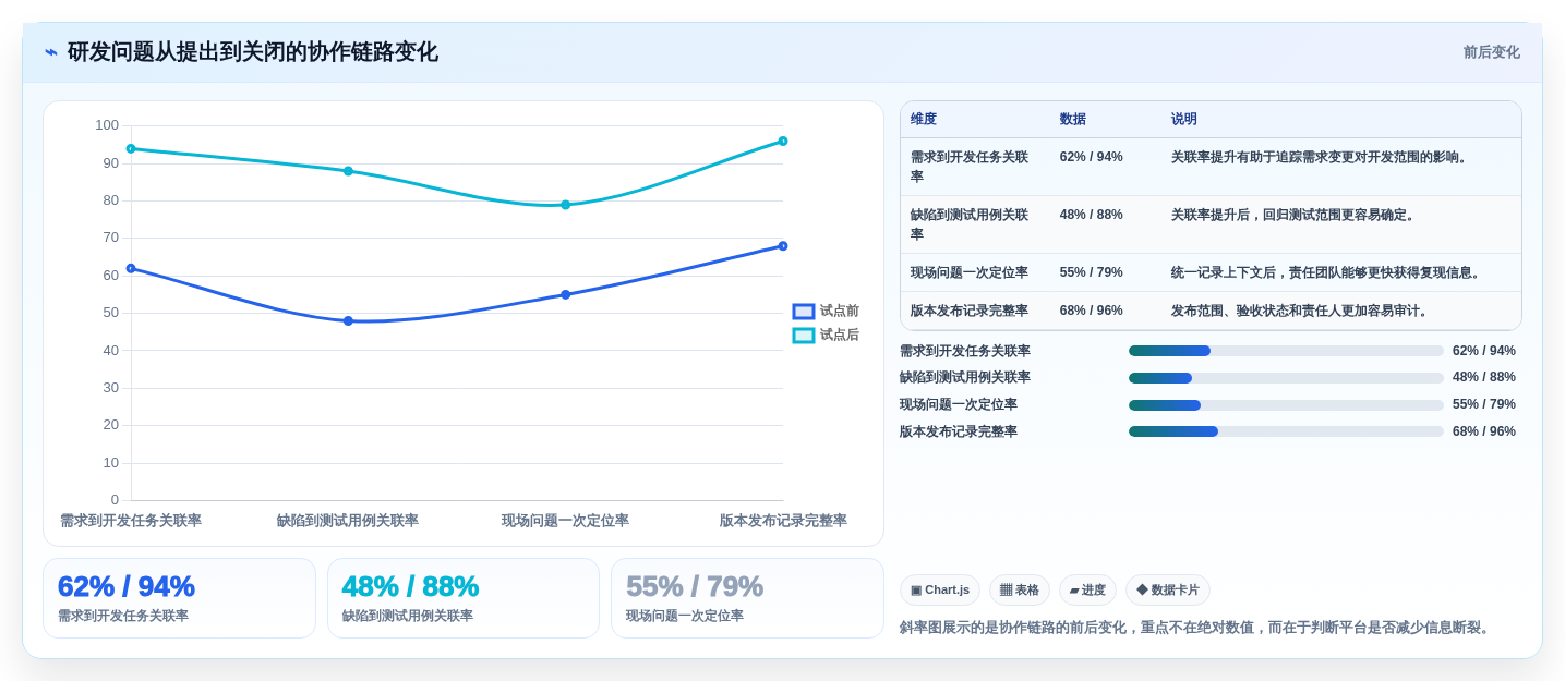 选对工具事半功倍：2026年工业软件开发工具选型指南