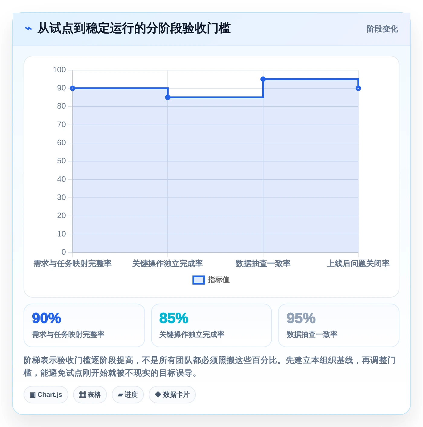 研发团队必备:2026年最受欢迎的5大项目任务分工管理软件盘点