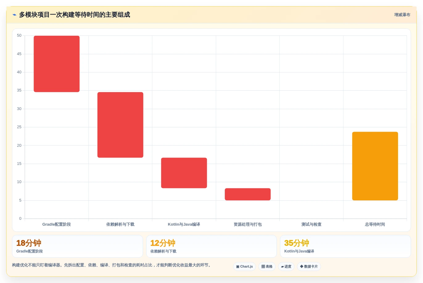 Android开发者工具选型指南：2026年最值得投资的5大工具