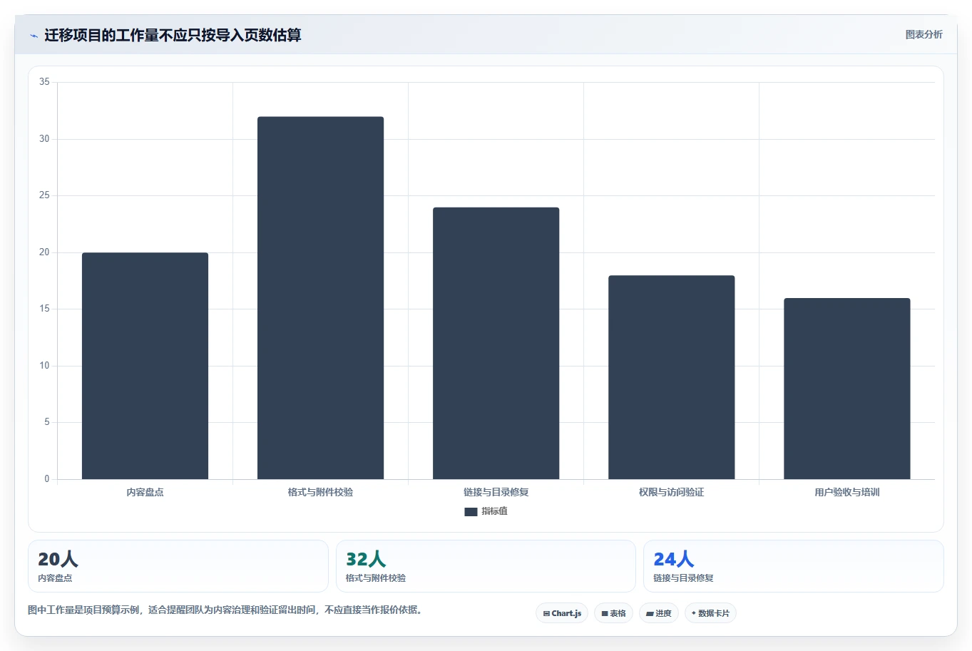 从新手到专家：2026年最佳建立文档工具选型指南