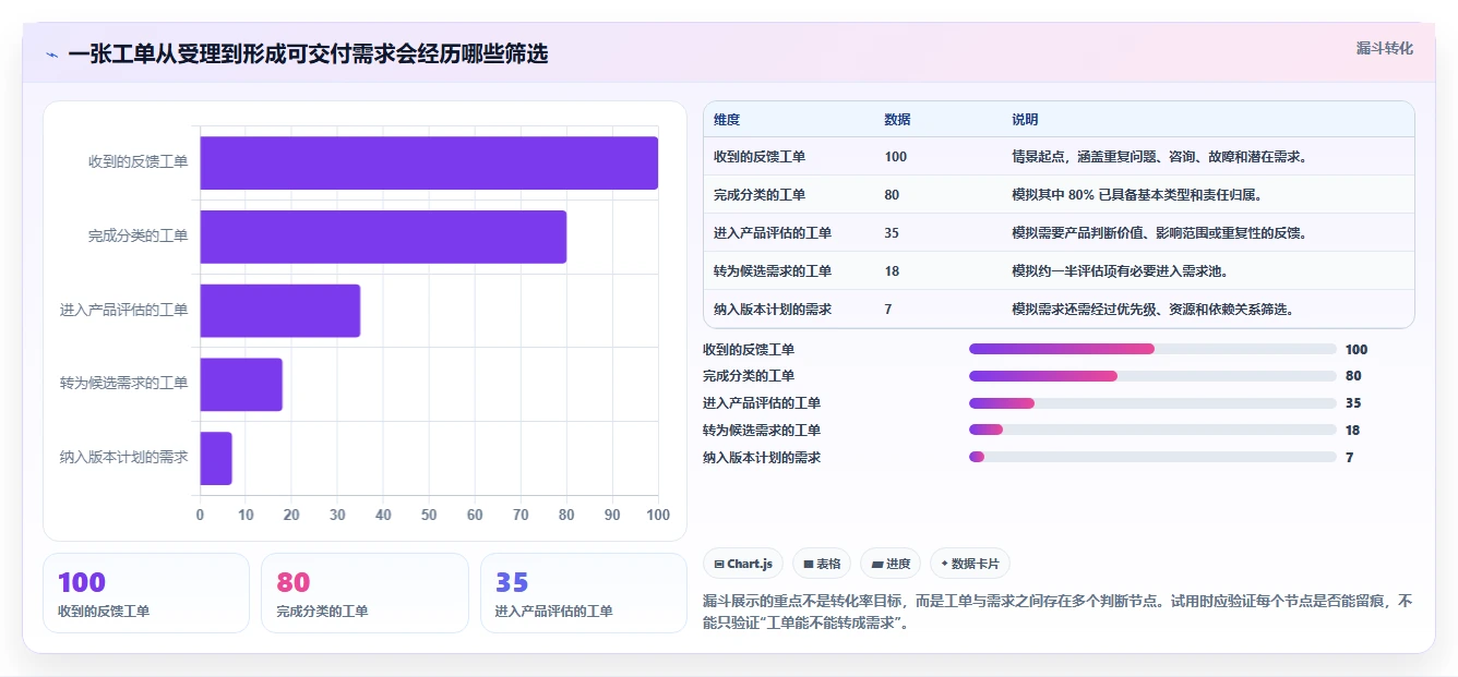 2026年兼顾工单管理的需求管理工具有哪些：深度测评与推荐
