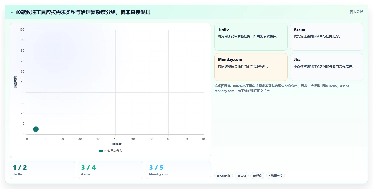 2026年项目管理软件选型指南:10款主流工具深度对比