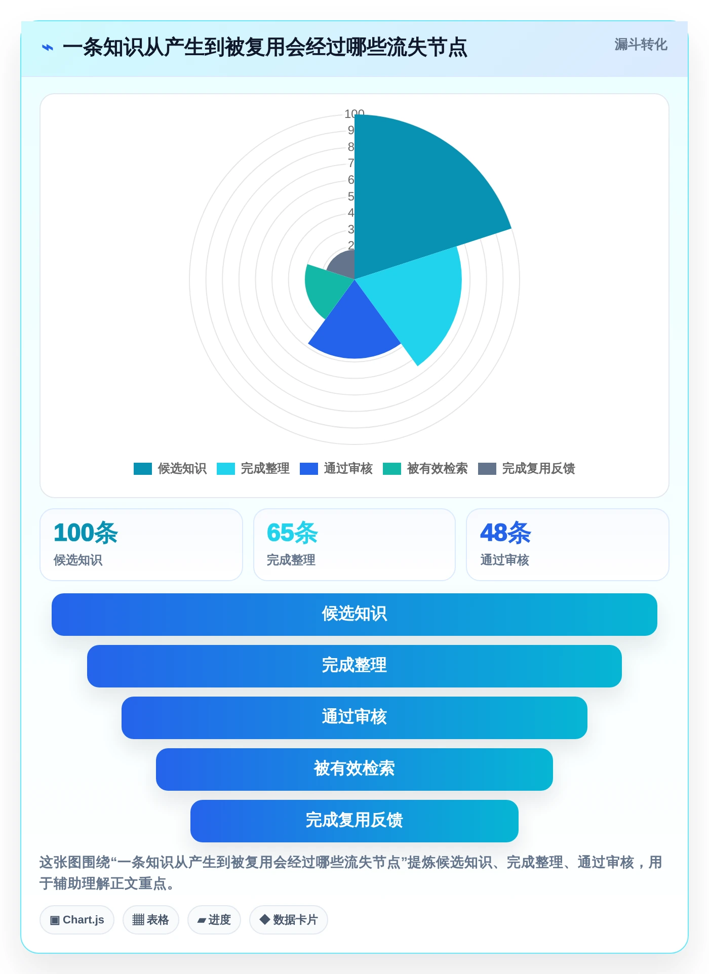 企业知识管理新选择:2026年新一代知识库管理软件top6推荐