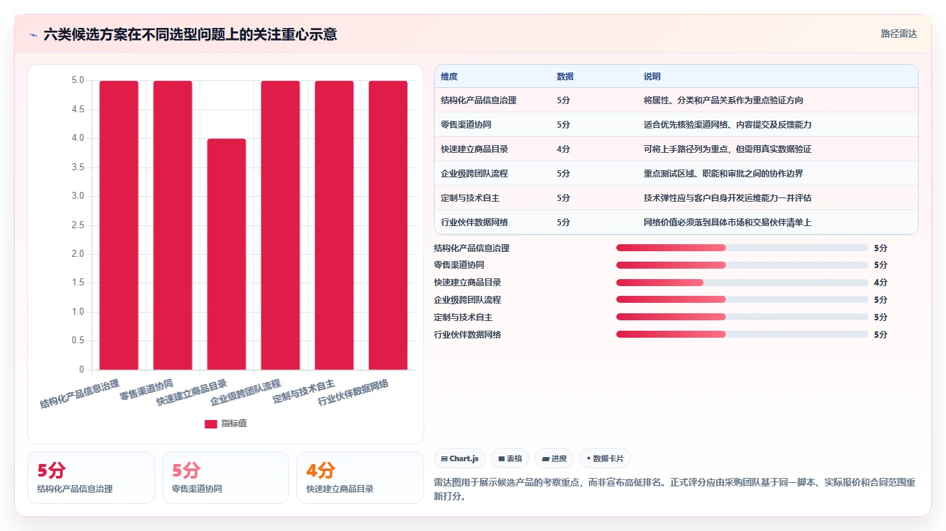 2026年产品资料库软件选型指南：6大必备工具深度对比