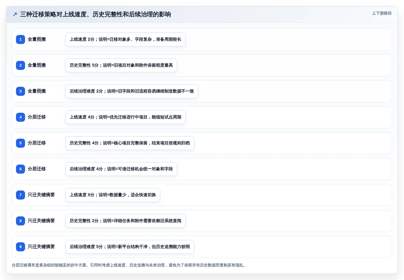 2026年项目PM管理软件选型指南：7款主流工具对比与落地方法论