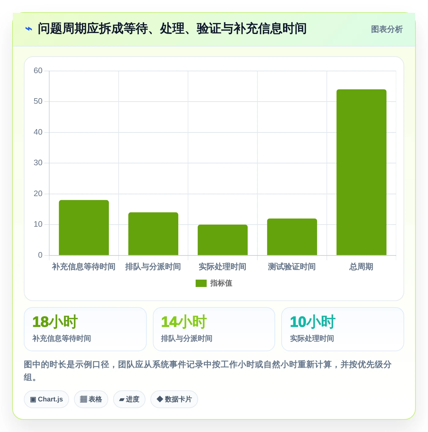 研发团队必看:2026年问题跟踪知识库系统选型指南,8款工具助你事半功倍