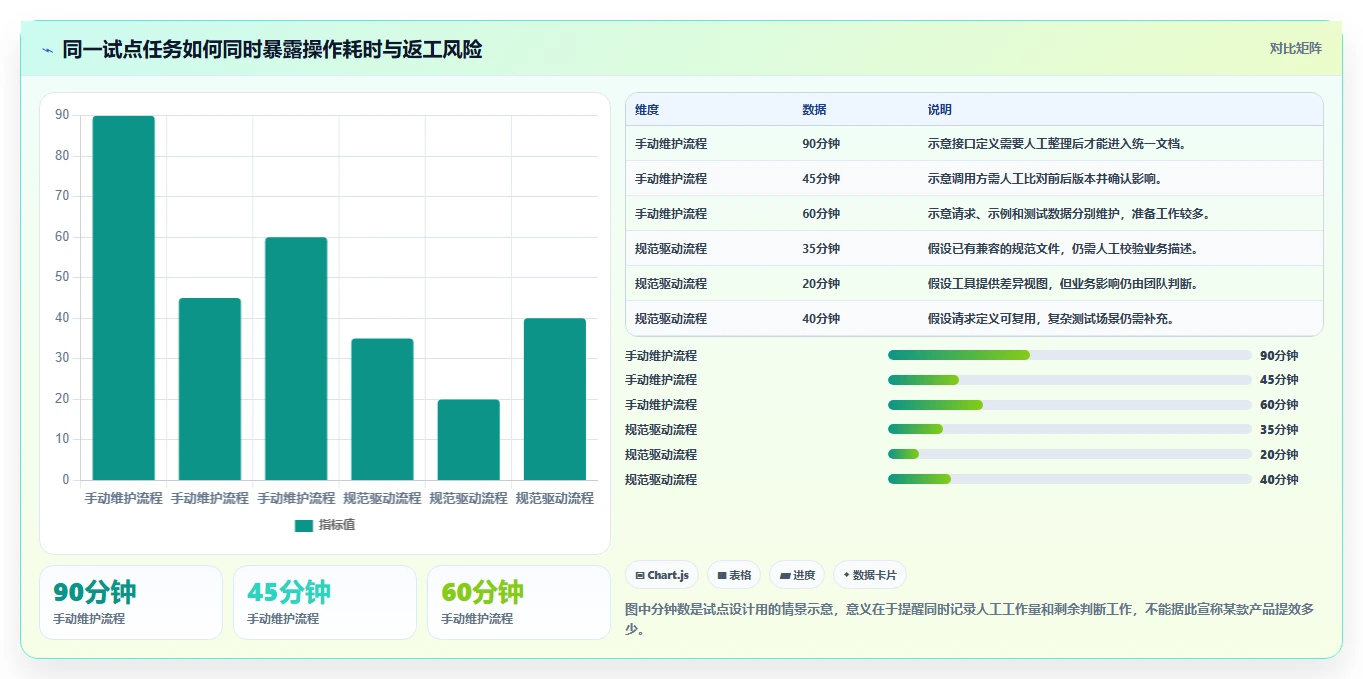 2026年接口文档管理工具大盘点:8款提升研发效率的顶级选择