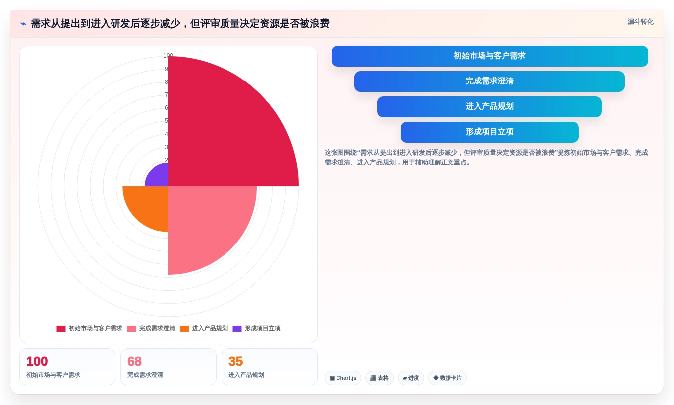 IPD体系落地指南:2026年10款主流项目管理工具选型参考