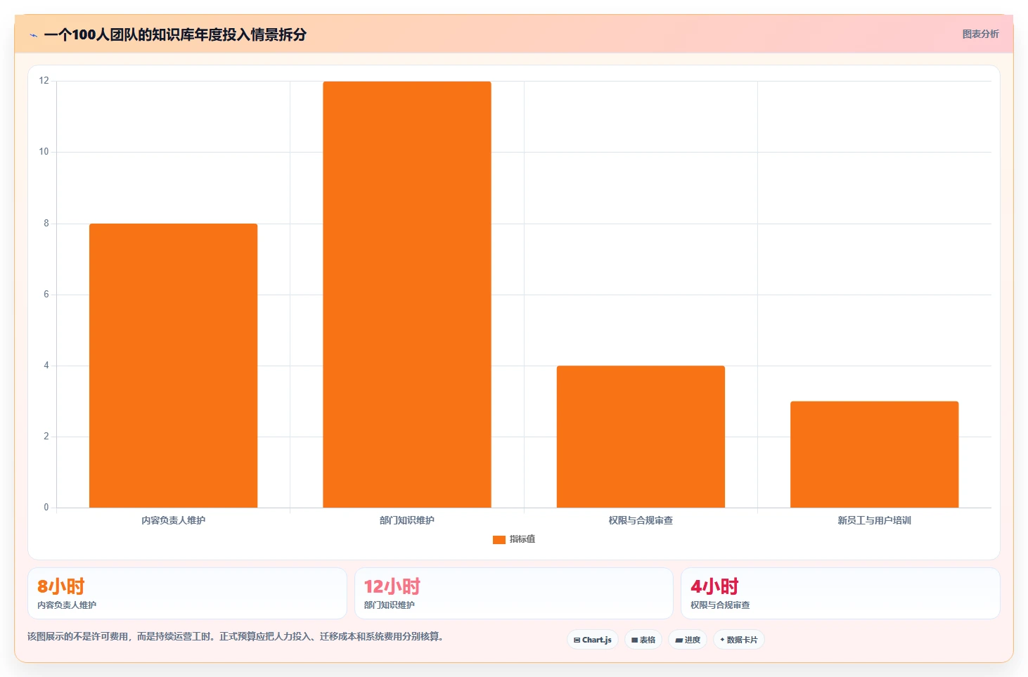 2026年知识库管理平台大盘点:6款提升团队效率的顶级工具