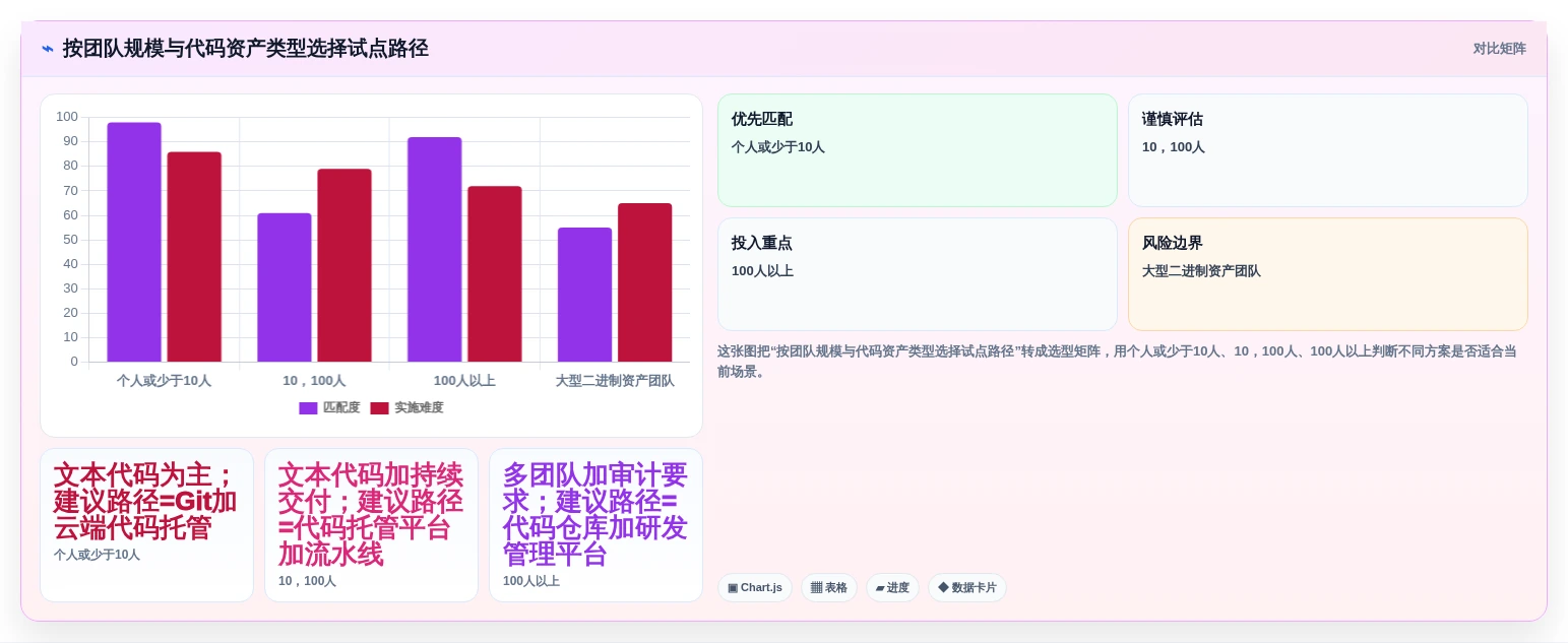 2026年版本管理软件有哪些?8款顶级工具全面对比