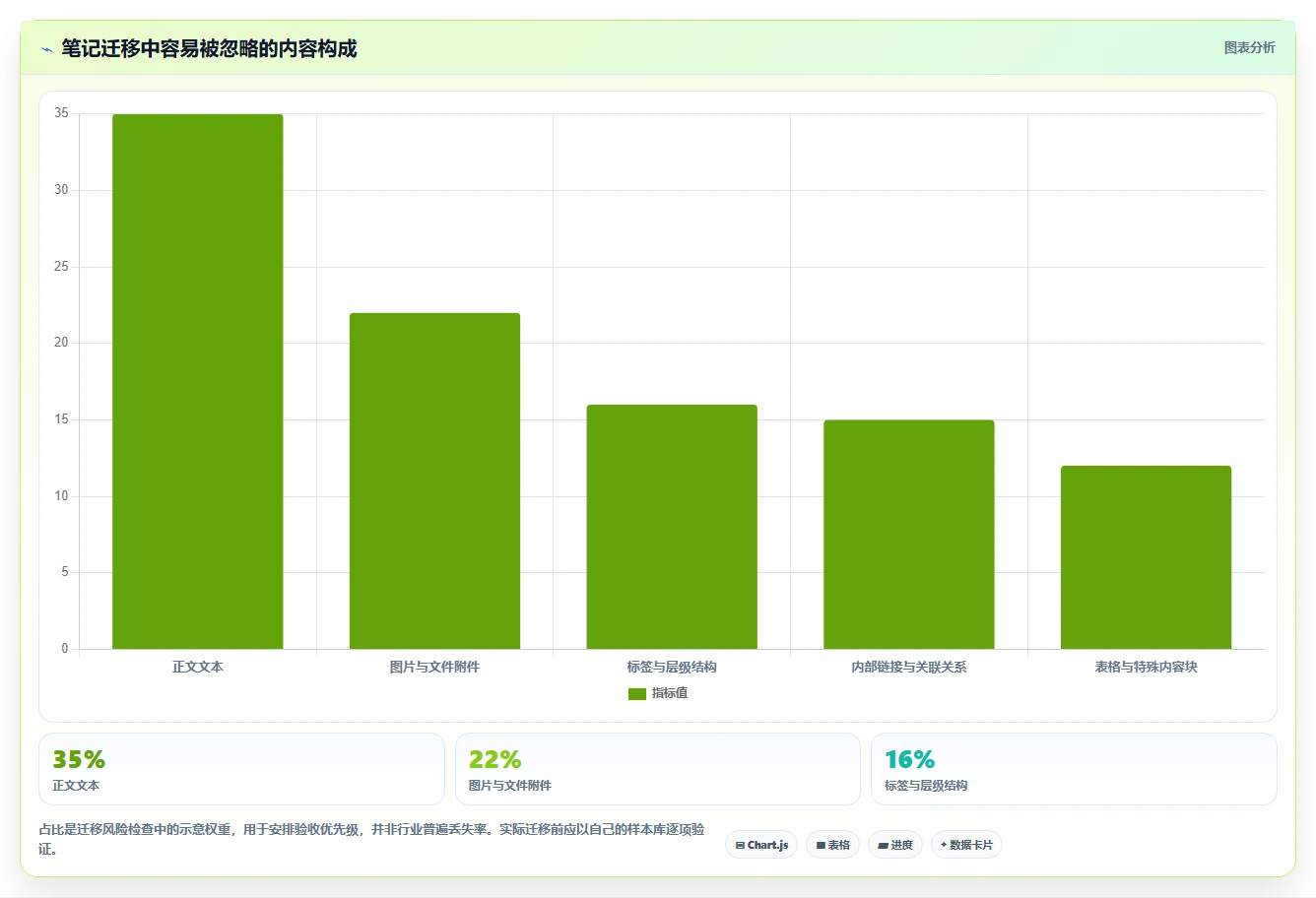 2026年效率管理新选择：6款类似印象笔记的软件全面对比